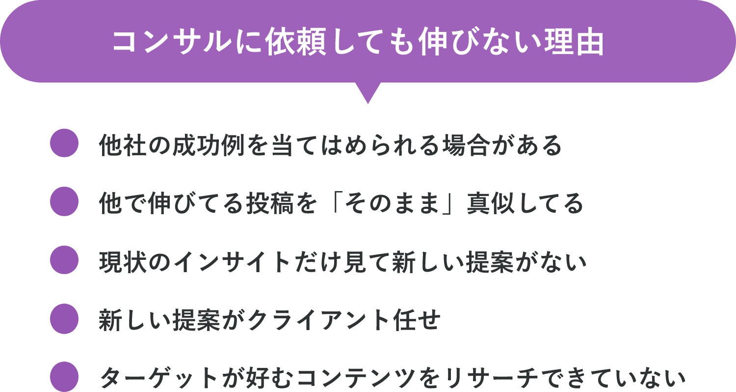 コンサルに依頼しても伸びない理由・他社の成功例を当てはめられる場合がある・他で伸びてる投稿を「そのまま」真似してる・現状のインサイトだけ見て新しい提案がない・新しい提案がクライアント任せ・ターゲットが好むコンテンツをリサーチできていない